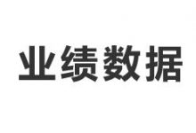 1-10月酒饮茶制造业营收1.4万亿,利润增长21.5%-XK星空体育网