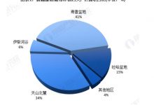 新疆将打造葡萄酒产业酒庄集群,培育150家特色精品酒庄-XK星空体育网
